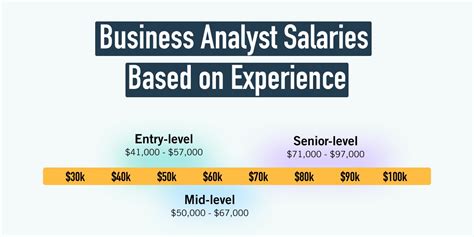 procter and gamble financial analyst salary|Procter & Gamble Business Analyst Salaries in India.
